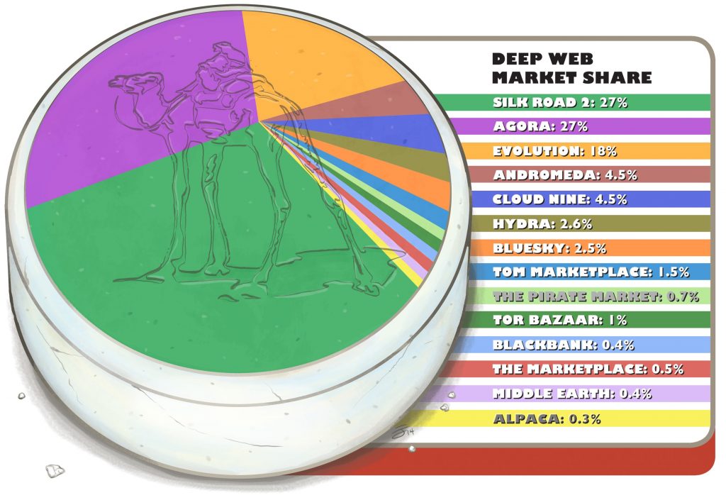 Darknet market wiki
