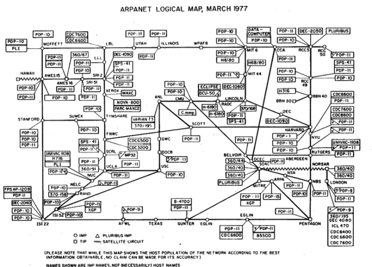 Arpanet map, 1977.