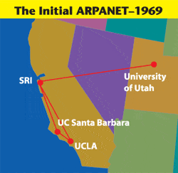 ARPANET - DarkNet History