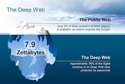 The deep web sites